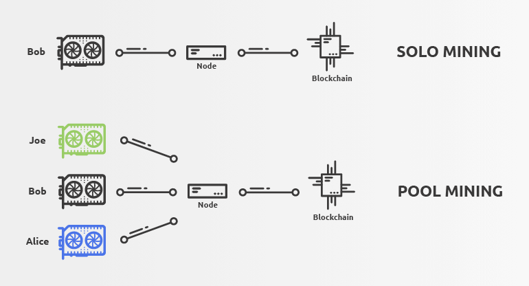 cointime.fun SOLO Mining Pool - PoolBay