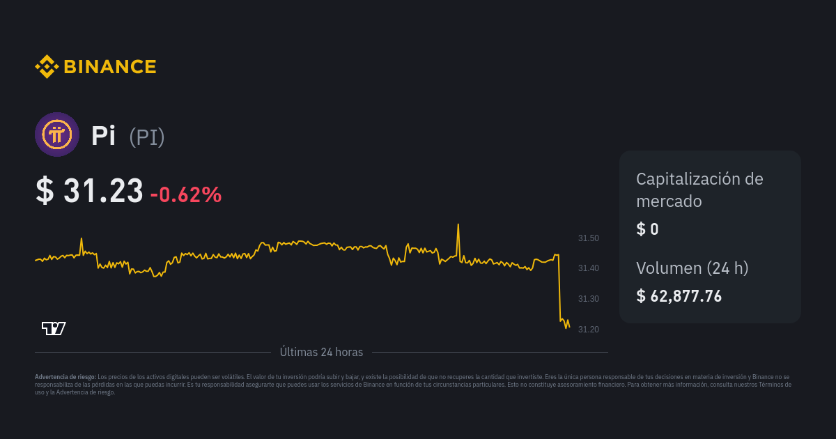 Buy and Sell Pi Coin on Binance Account