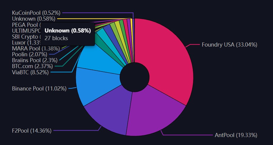 What is Share and the Share Difficulty When You Are Mining at the Pool - Crypto Mining Blog