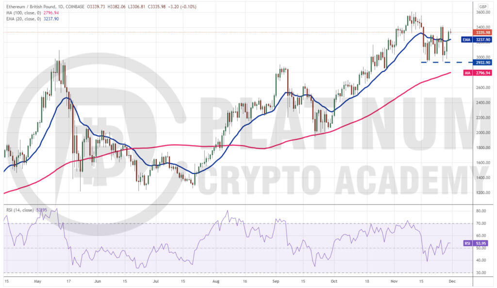 Convert 1 ETH to GBP - Ethereum price in GBP | CoinCodex