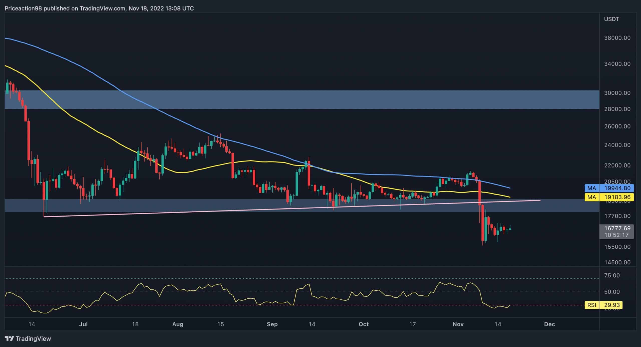 Bitcoin Is a Lot Like the Art Market | Manhattan Institute