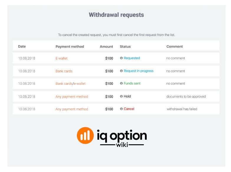 IQ Option Perfect Money - Deposits and withdrawals | TradingBeasts