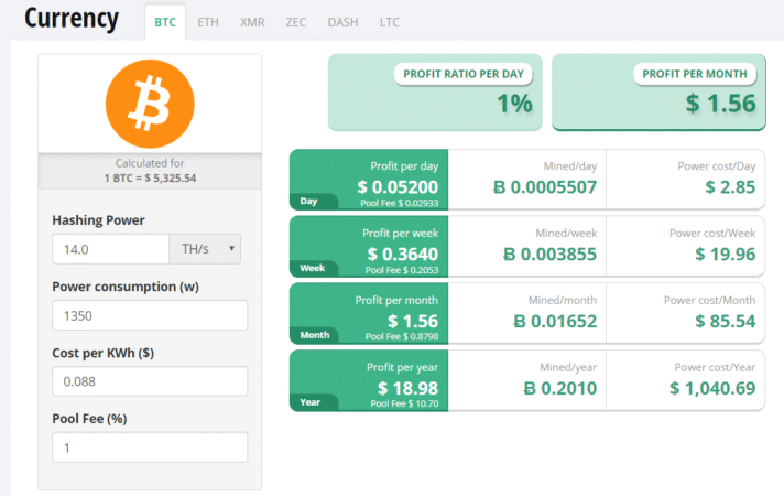 Is Litecoin mining still profitable?