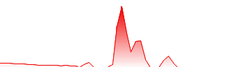 BitcoinZ Price Prediction: What Is BTCZ Price Target for ?