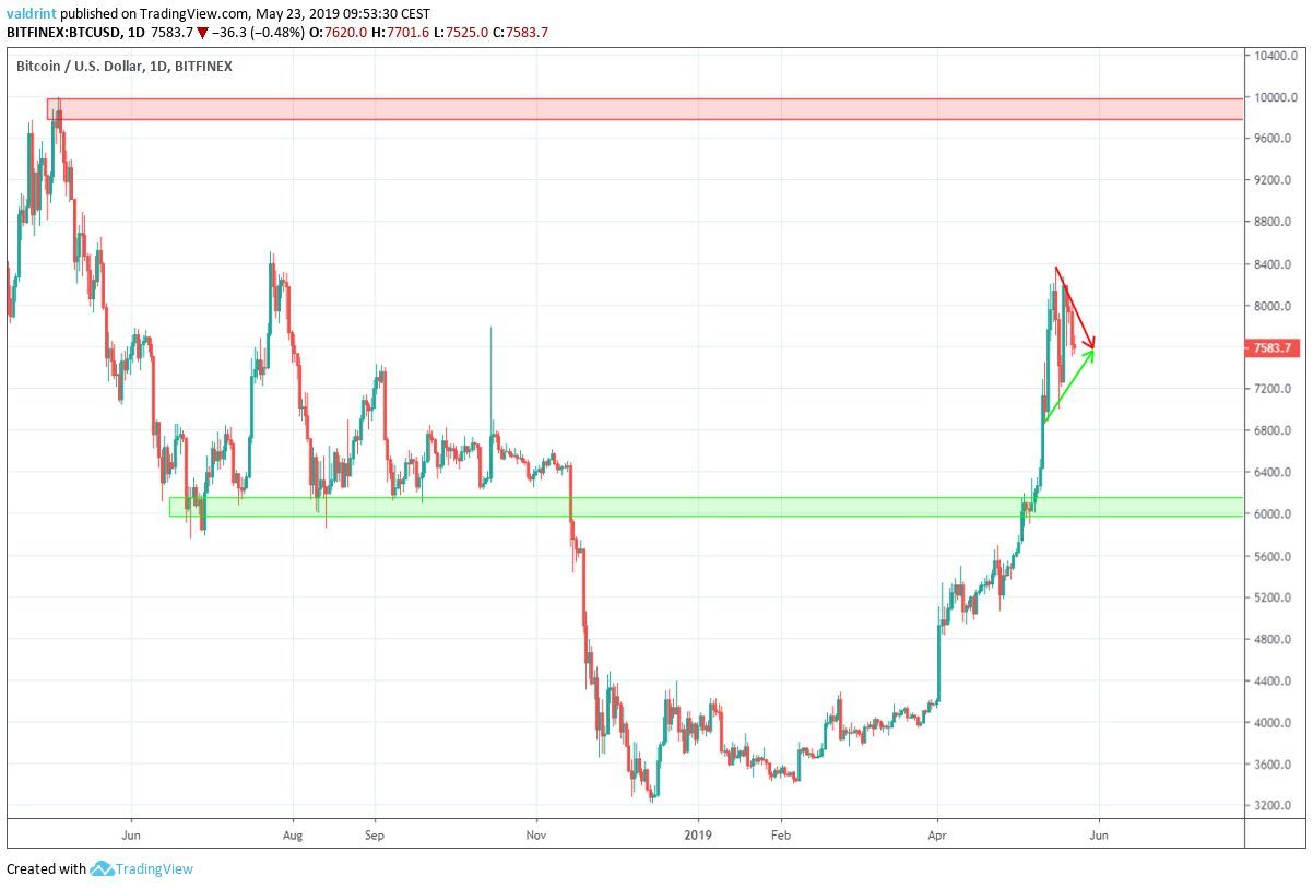 Bitcoin EUR (BTC-EUR) Price, Value, News & History - Yahoo Finance