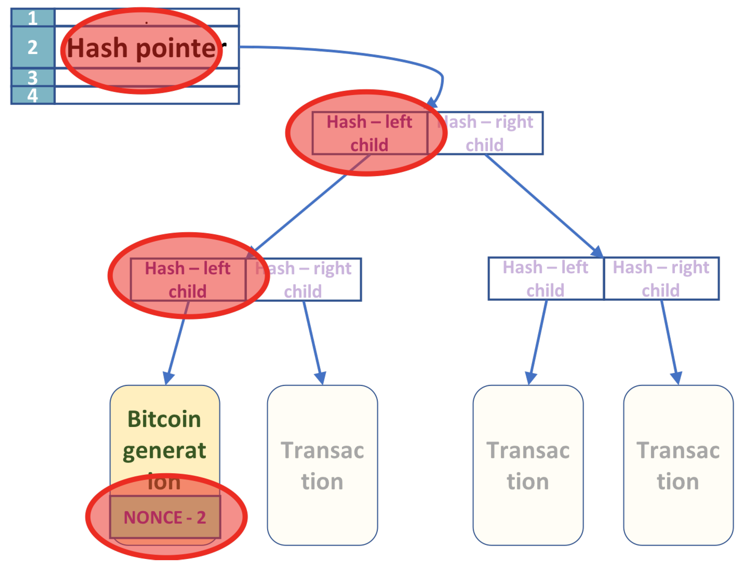 Cryptocurrency mining with quantum computers