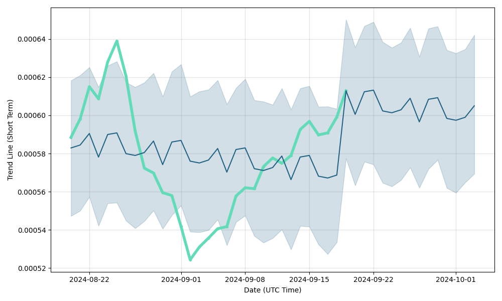 Bloktopia Price Prediction up to $ by - BLOK Forecast - 