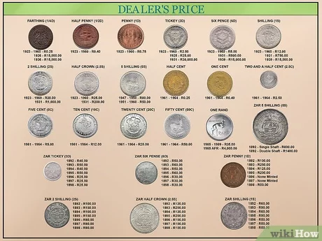 Coin Dealer Directory | Find Coin Dealers Near You