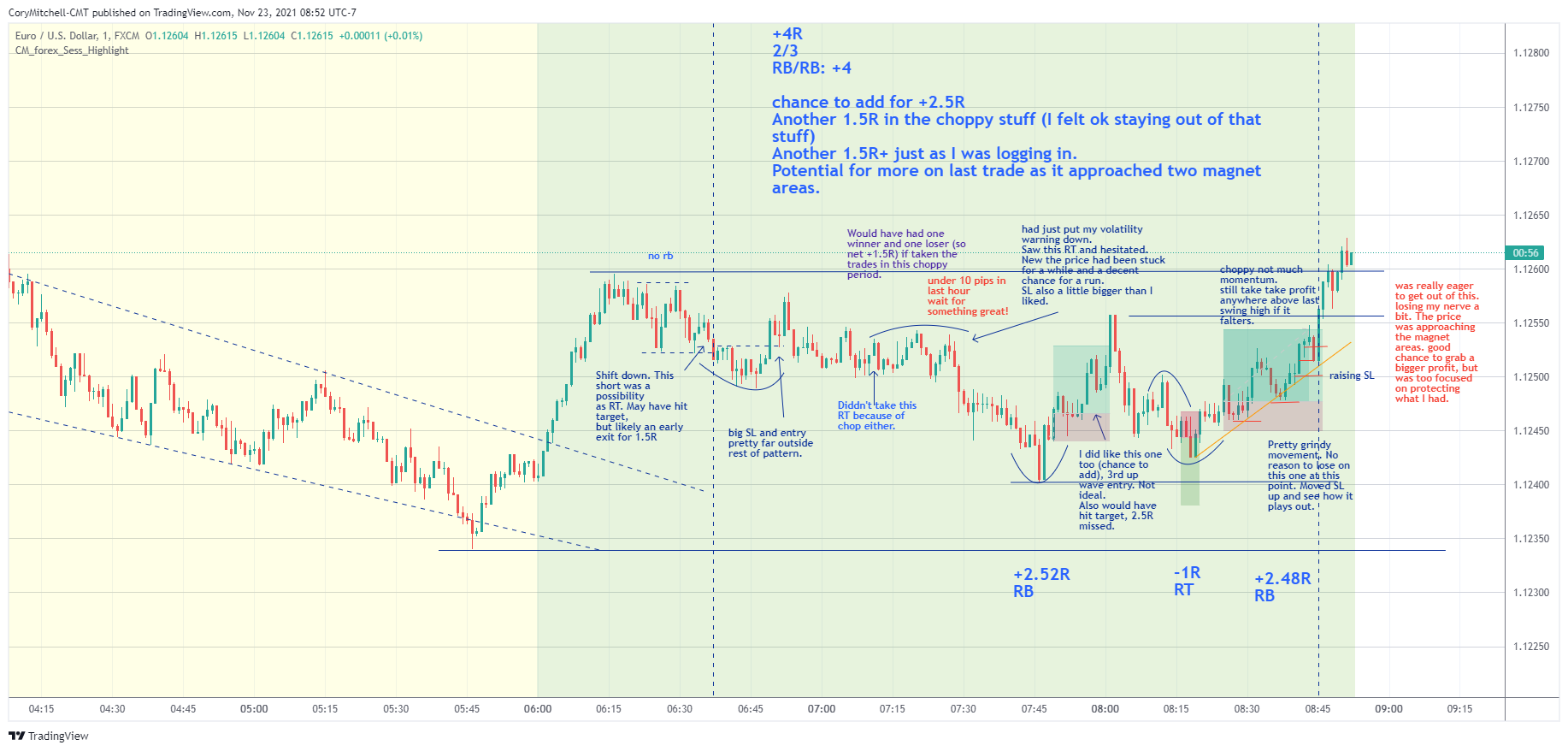 The power of R for trading (part 1) | Macrosynergy Research