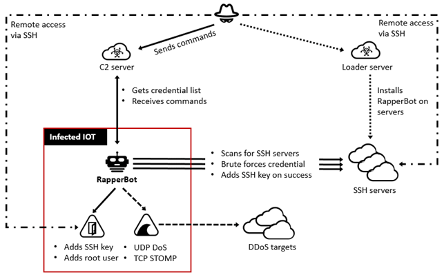 New Python-Based Crypto-Miner Botnet Flying Under the Radar