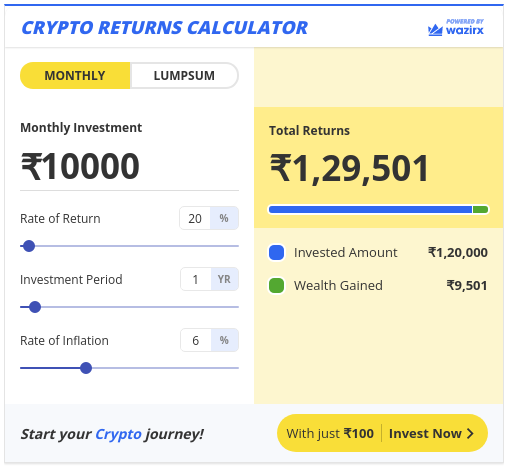 Bitcoin (BTC) Profit Calculator - CryptoGround