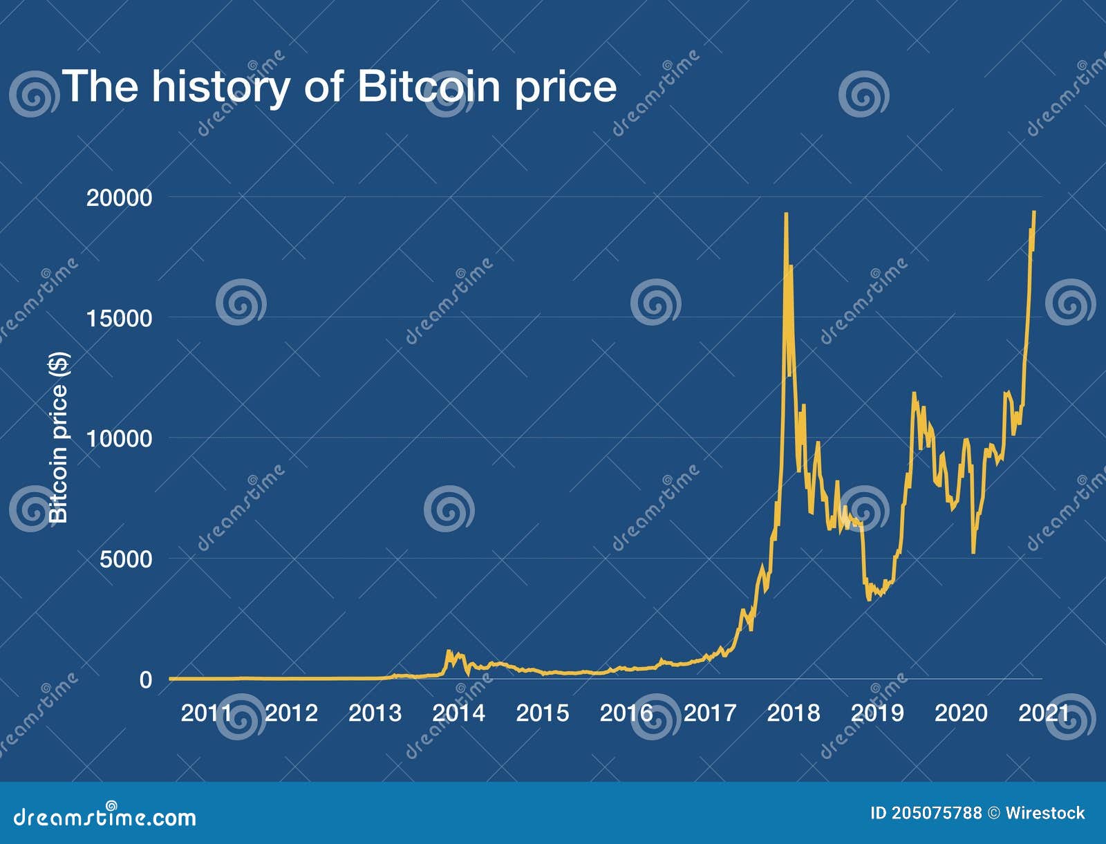 Bitcoin Price | BTC Price Index and Live Chart - CoinDesk