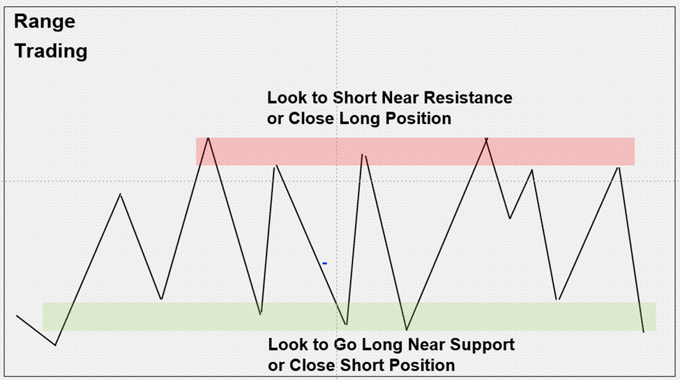 Developing a Daily Trading Strategy for Crypto - dYdX Academy