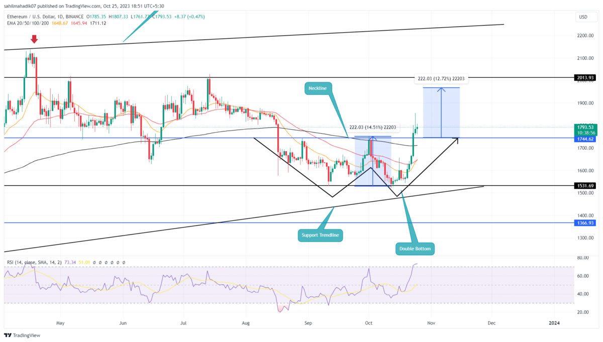 Ethereum Price | ETH Price and Live Chart - CoinDesk