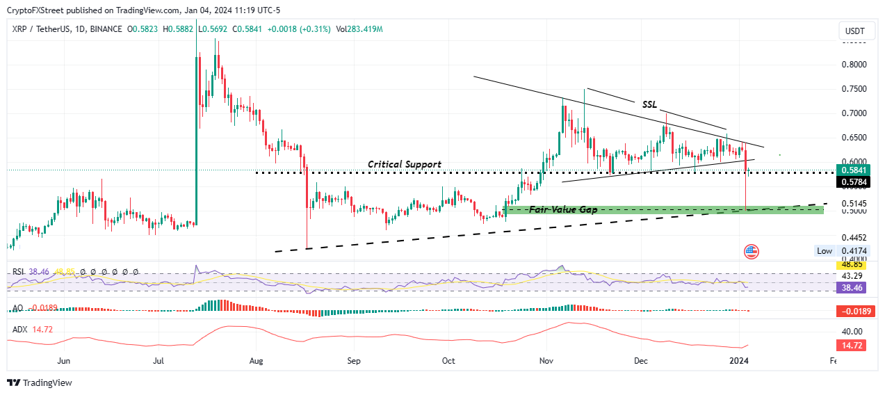 What is XRP and why is the price dropping? | The Sun