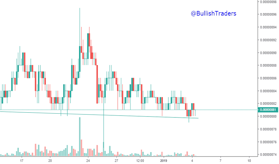 Page 2 TENAGA NASIONAL BHD Trade Ideas — MYX:TENAGA — TradingView