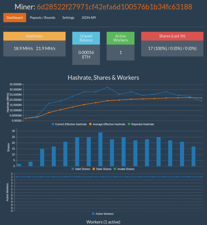 Mining Ethereum on Ubuntu with a GTX | Ubuntu