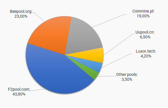 LUXOR Mining Pool | Reviews & Features - cointime.fun