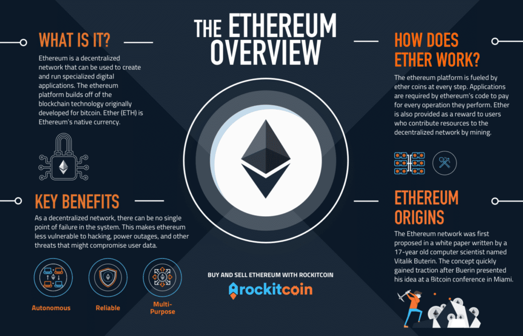 Best Ethereum Wallets To Safely Secure Your ETH