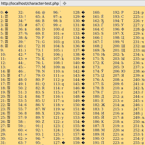 Unicode Look-alikes · GitHub