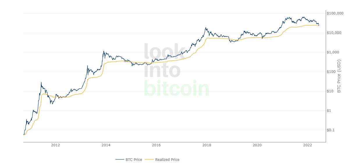 All-time Bitcoin price chart