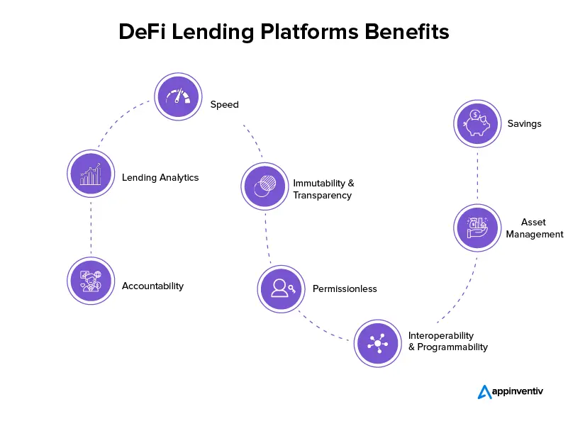 What Are Crypto Loans and How Do They Work? ( Guide)