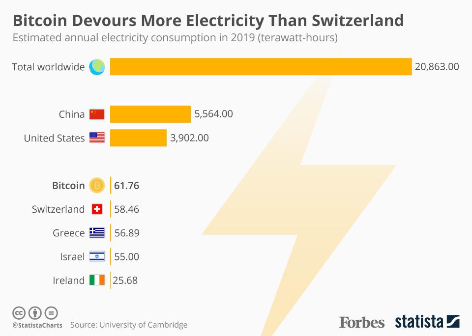 Climate Impacts of Bitcoin Mining in the U.S. | MIT Climate Portal