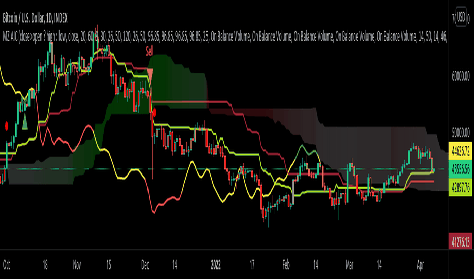 What is Ichimoku Cloud and a simple method to use it? - Wealthy Nickel
