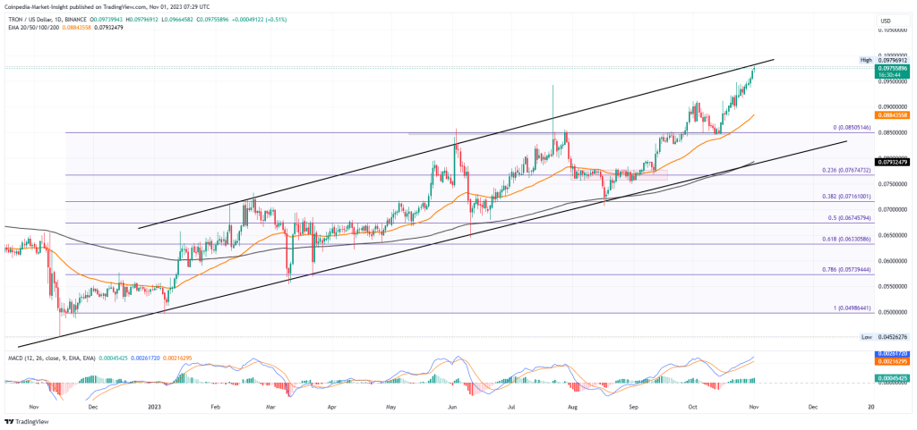 TRON Price Prediction: , , , - 