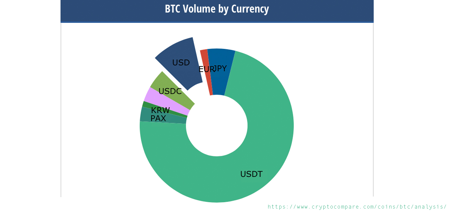 USDP(PAX)/USDT Real-time On-chain PancakeSwap v2 (BSC) DEX Data