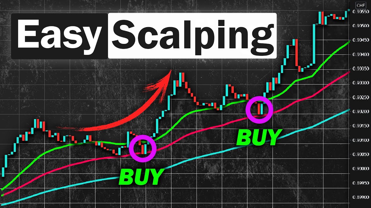 Simple Forex Scalping Strategies | Forex Scalping Guide