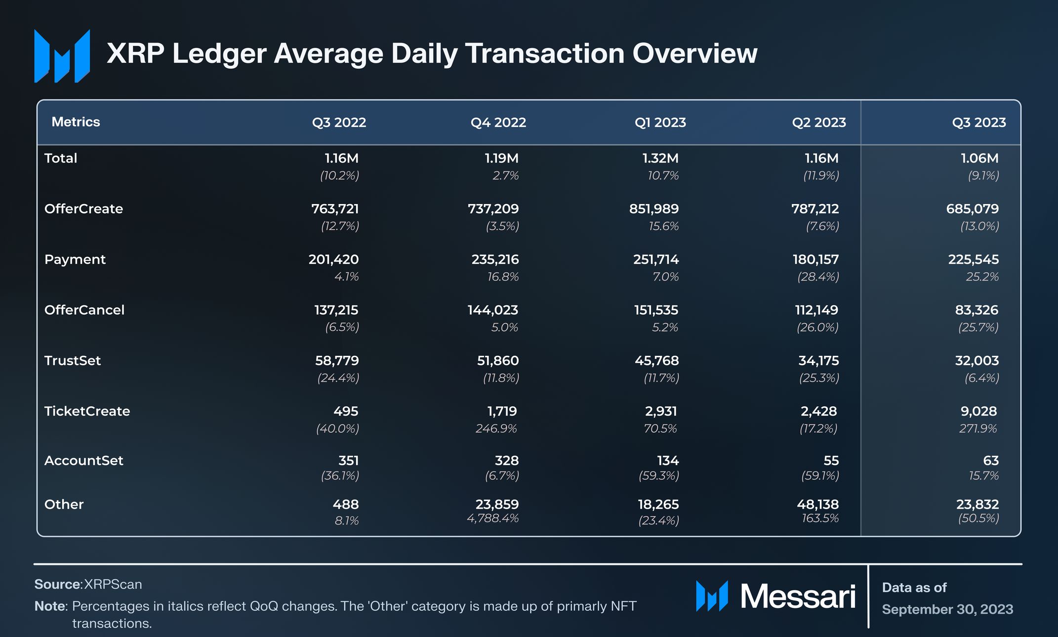 Ripple transactions per day | Statista