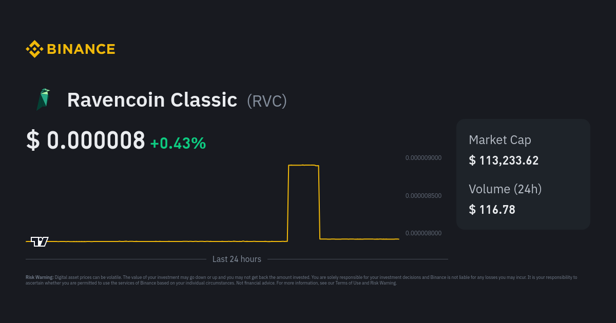 Ravencoin Price | RVN Price Today, Live Chart, USD converter, Market Capitalization | cointime.fun