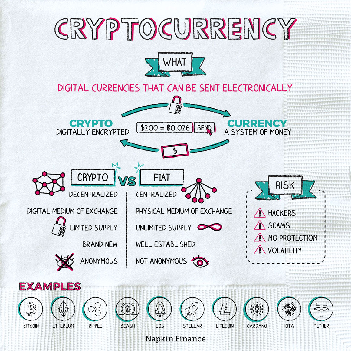 Blockchain Facts: What Is It, How It Works, and How It Can Be Used