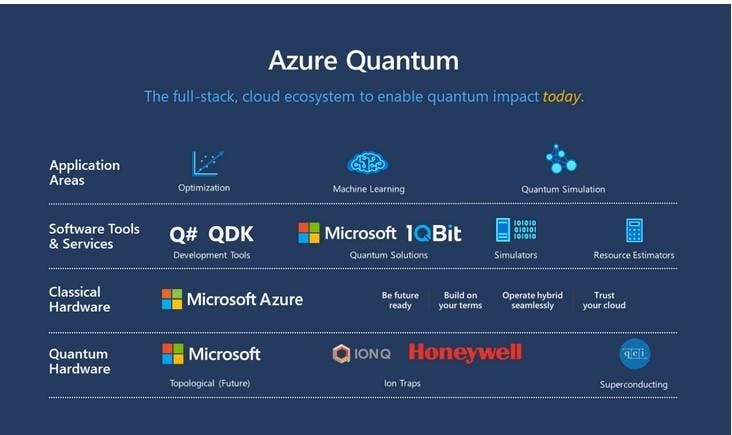 D-Wave launches Leap 2, the next version of its quantum cloud service | TechCrunch