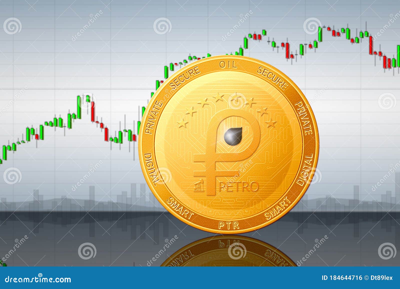 Petro Price Today - PTR to US dollar Live - Crypto | Coinranking