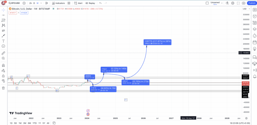 VanEck’s 15 Crypto Predictions for | VanEck