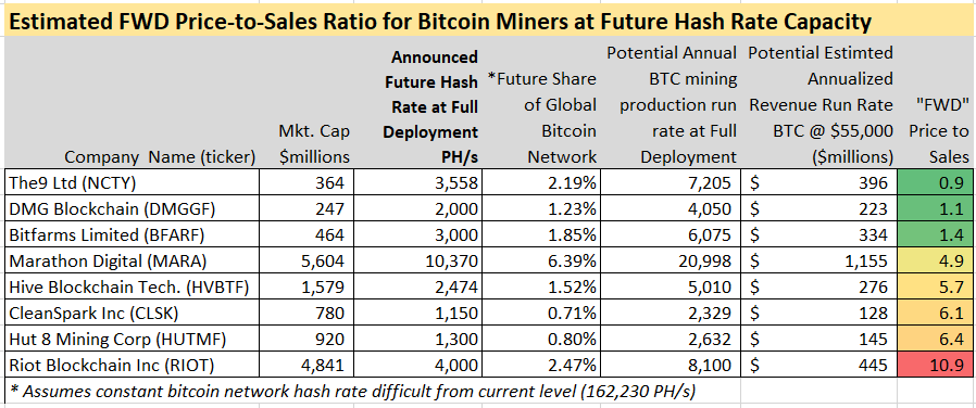 Best Crypto Mining Related Stocks for • Benzinga