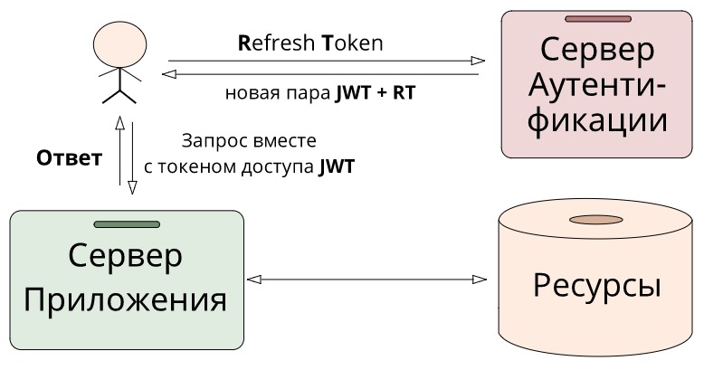 cointime.funsion Cloud | Java SDK для преобразования документов