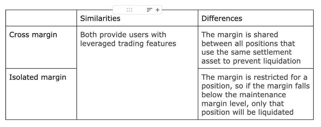 How to Report Your Poloniex Margin Taxes | Tax Forms