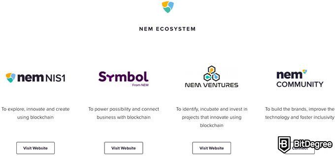 Buy NEM Australia | NEM (XEM) Price AUD | How to Buy NEM (XEM)