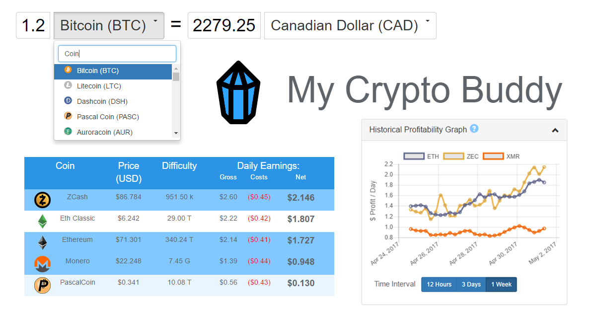 Crypto Mining profit calculator | Minerset