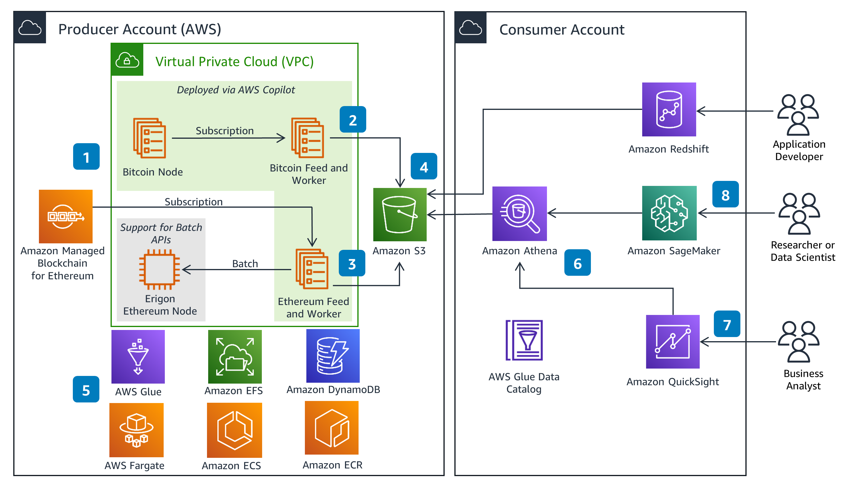 Aws Mining - CoinDesk