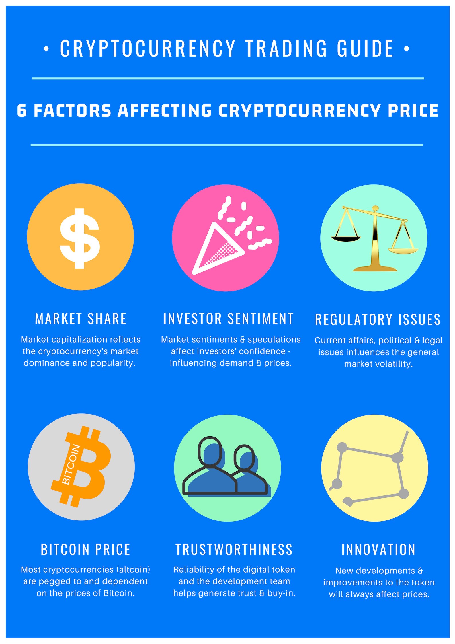 Top 10 Factors Influencing Crypto Market Volatility