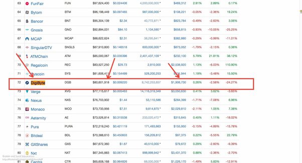 DGB-Skein (DGB) Mining Profit Calculator - WhatToMine