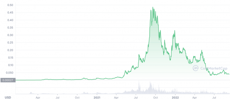 HEX (PulseChain) price today, HEX to USD live price, marketcap and chart | CoinMarketCap