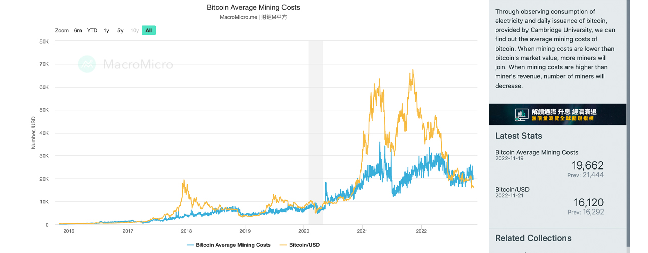 Marathon vs Riot: Analyzing the true cost of mining 1 bitcoin