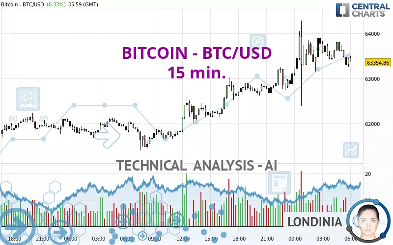 Convert Bitcoin to British pound | BTC to GBP | BitValve