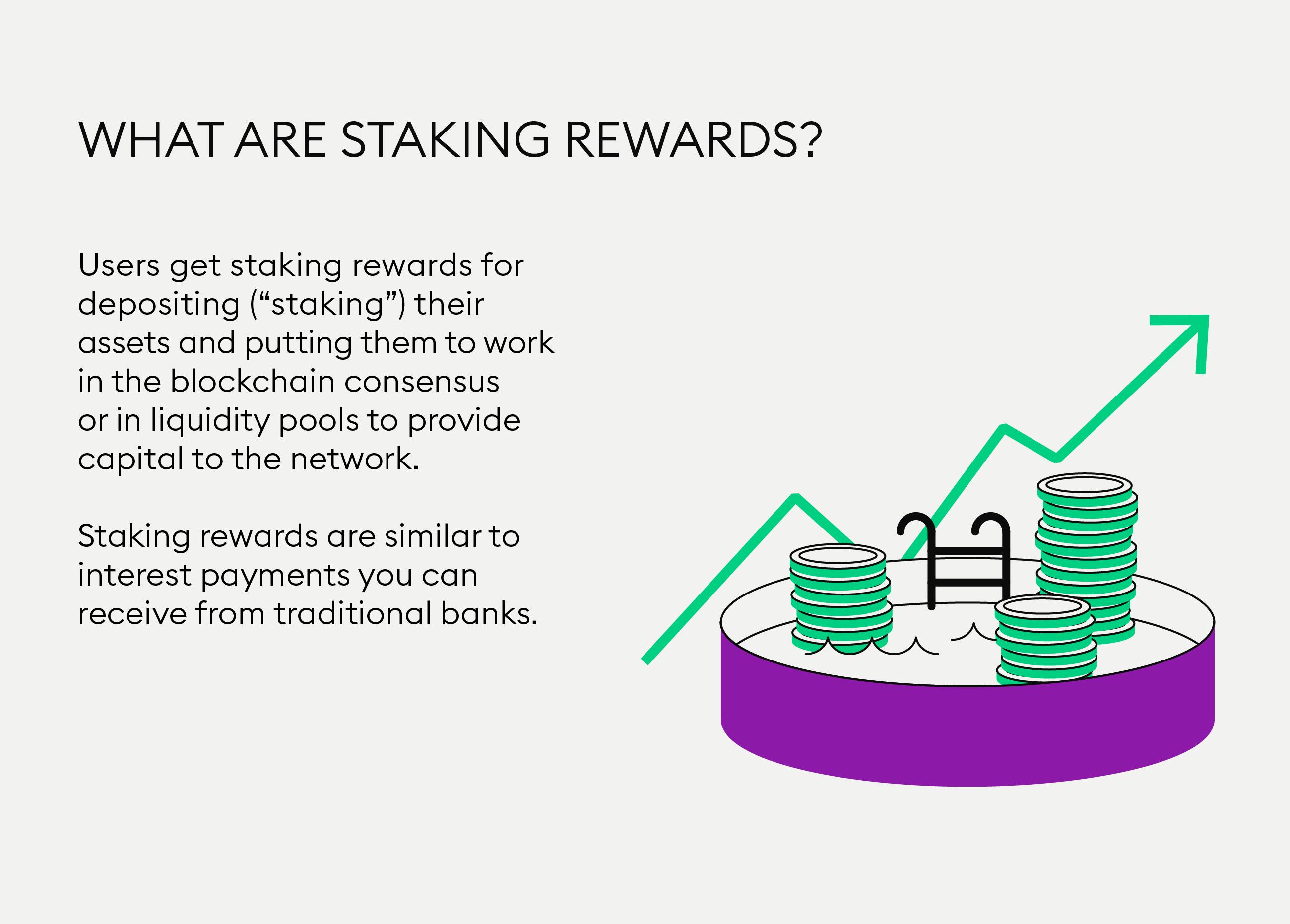 What is crypto staking and how does it work? | Fidelity