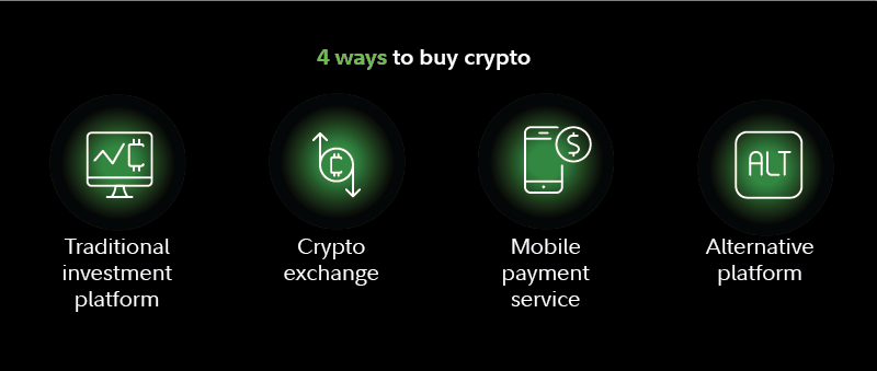 How to buy bitcoin